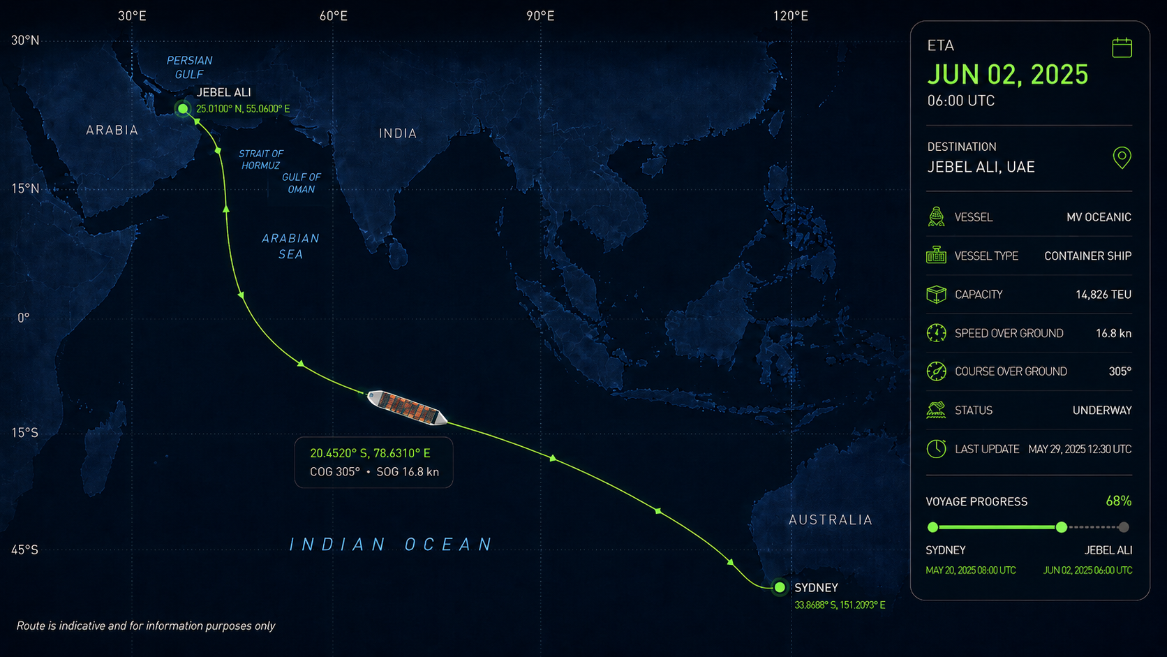 Route, vessel position and ETA compared across data sources